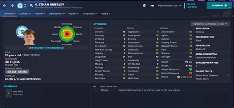 Mamadou Sylla will cost you just over 800k, and at 28 hes in his prime. . Fm23 wonderkids for lower leagues